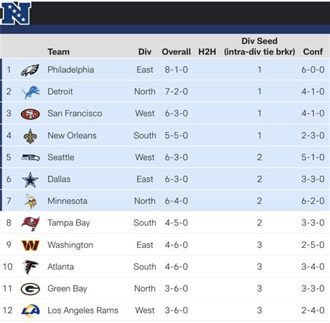 nfc north standing from 1980|nfc north members.